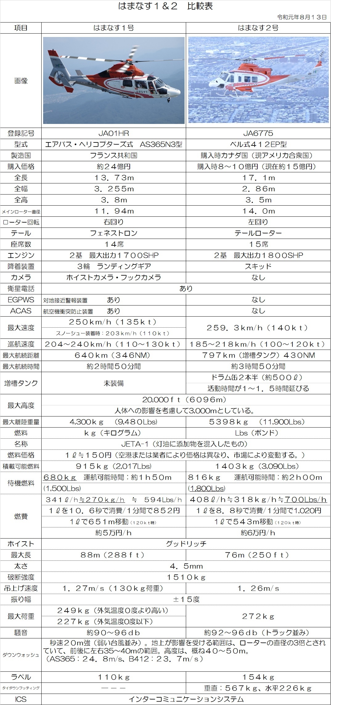 hamanasu1_2hikakuhyou190813.jpg