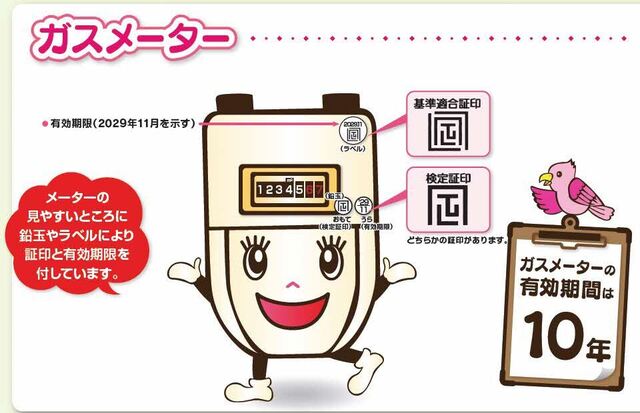 ガスメーター