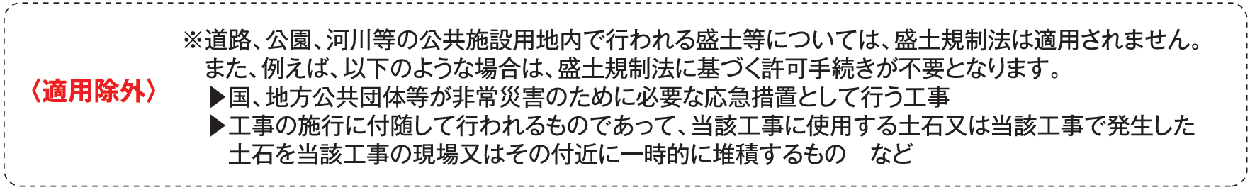 適用除外行為
