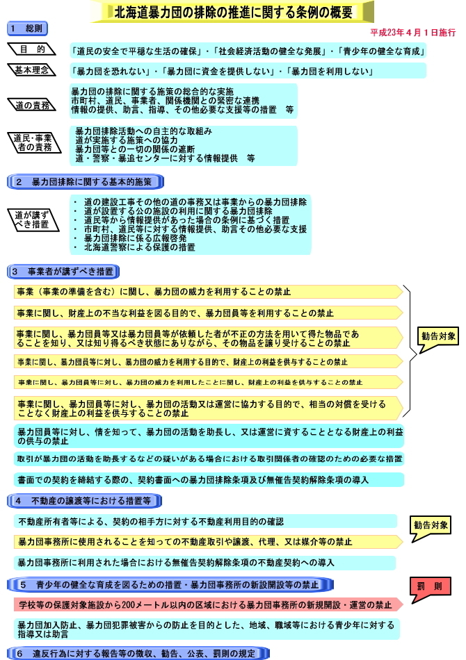 条例の概要