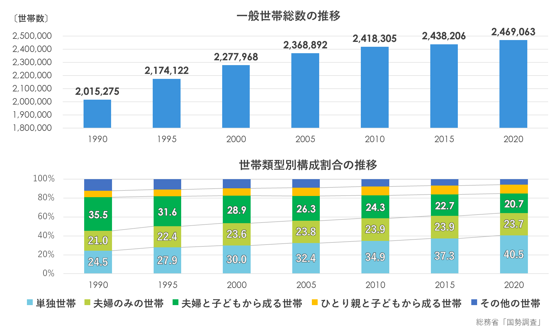 一般世帯数の状況(北海道).png