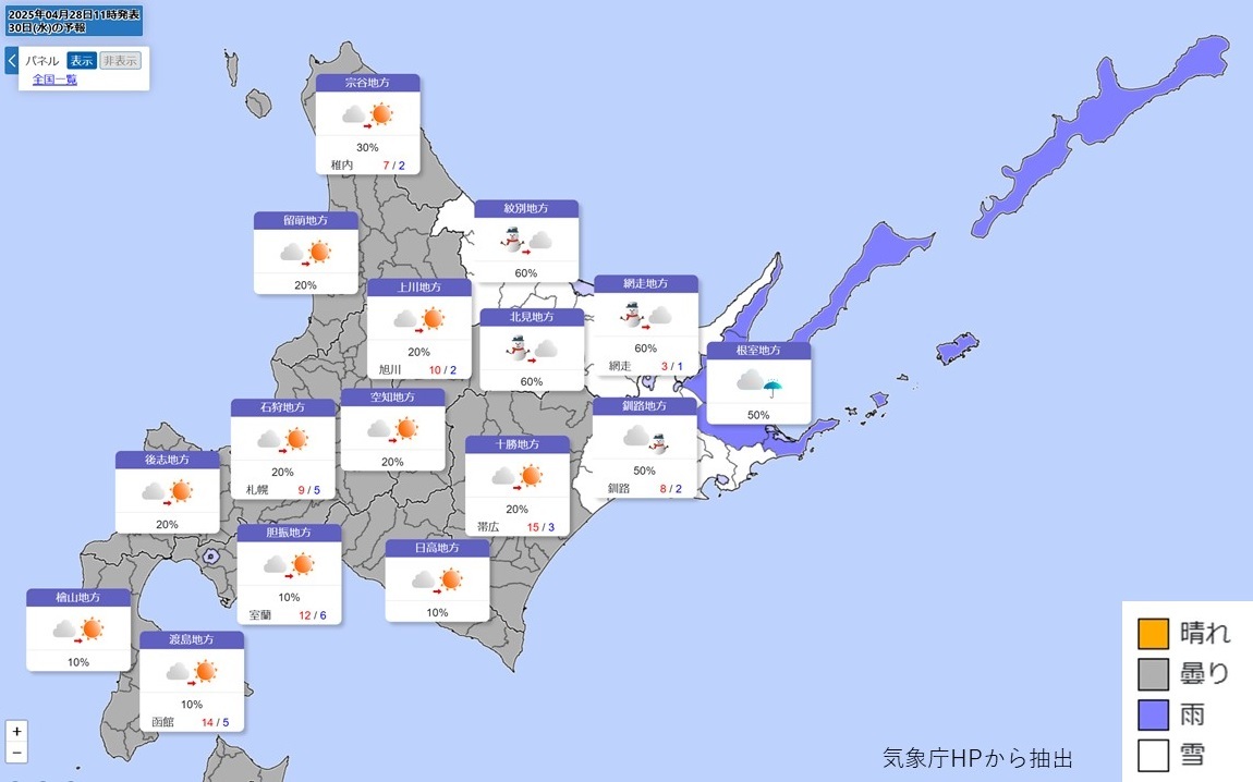 天気図