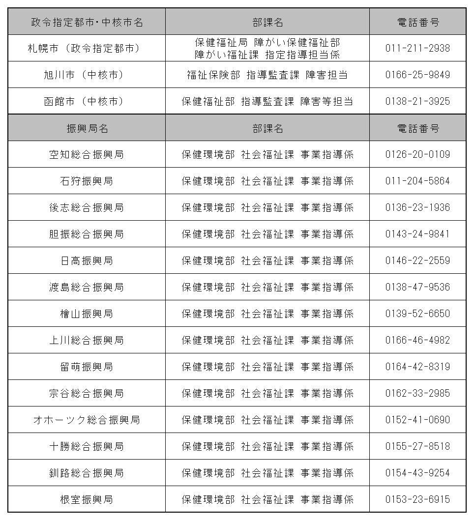 指定権者一覧