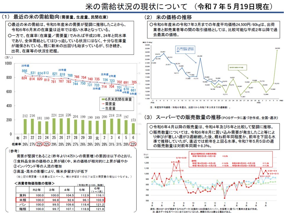 米の需給状況の現状について