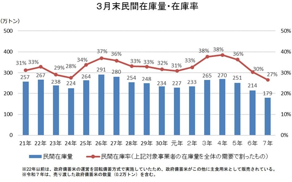 民間在庫量・在庫率推移.jpg