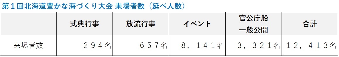 ○来場者数.jpg