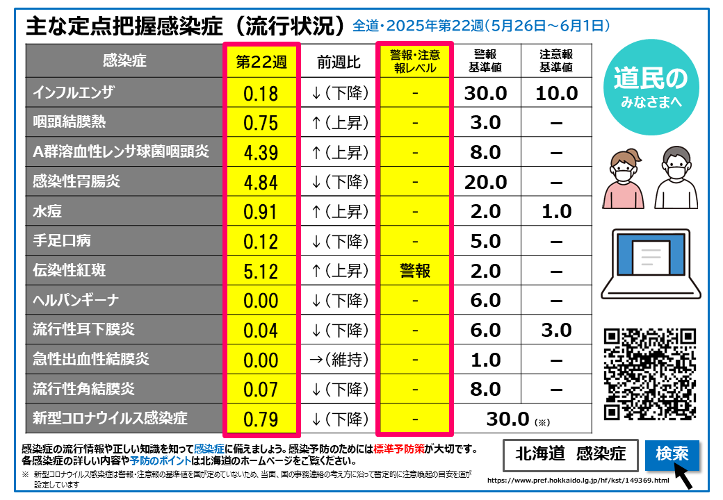22w 定点把握感染症(流行状況) (BMP 2.14MB)