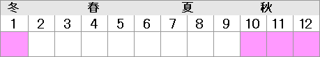 10月～翌1月