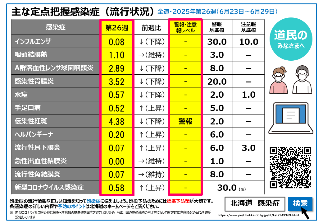 26w 定点把握感染症(流行状況) (BMP 2.14MB)