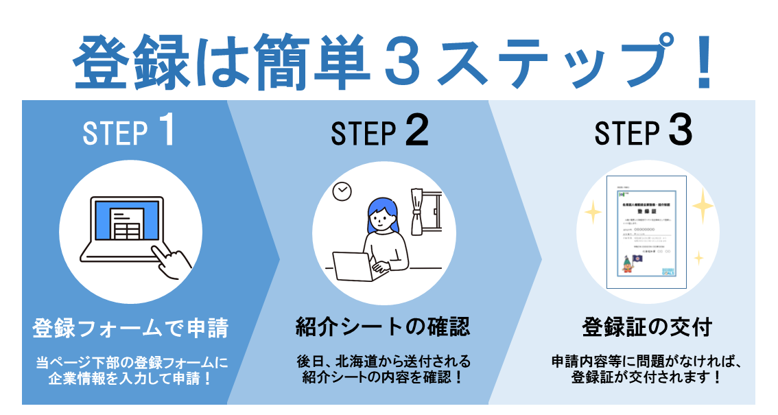 登録の流れ.PNG