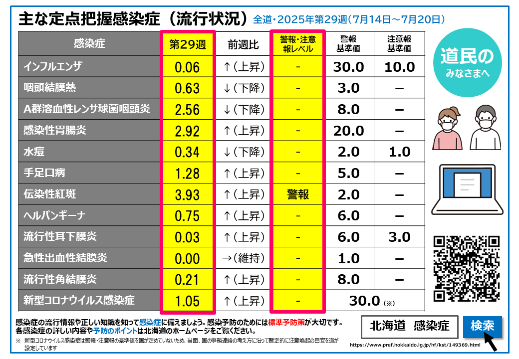 29w 定点把握感染症(流行状況) (BMP 2.14MB)