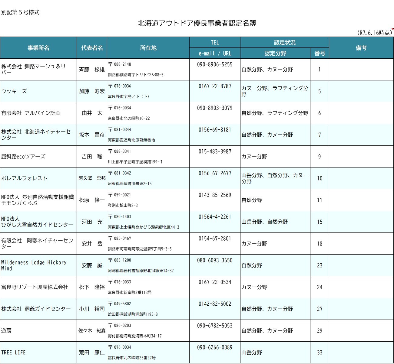 北海道アウトドア優良事業者認定名簿1（R7.6.16）