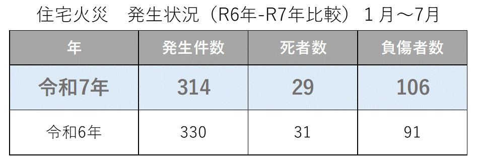 前年度比較