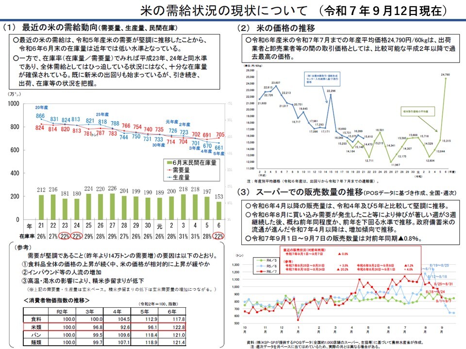 米の需給状況の現状について
