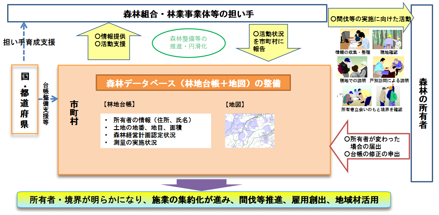 01_林地台帳制度とは_の図 (PNG 216KB)