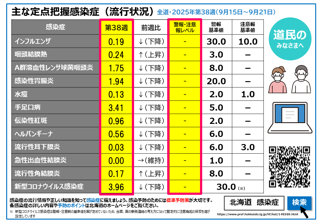 38w 定点把握感染症(流行状況) (BMP 2.14MB)