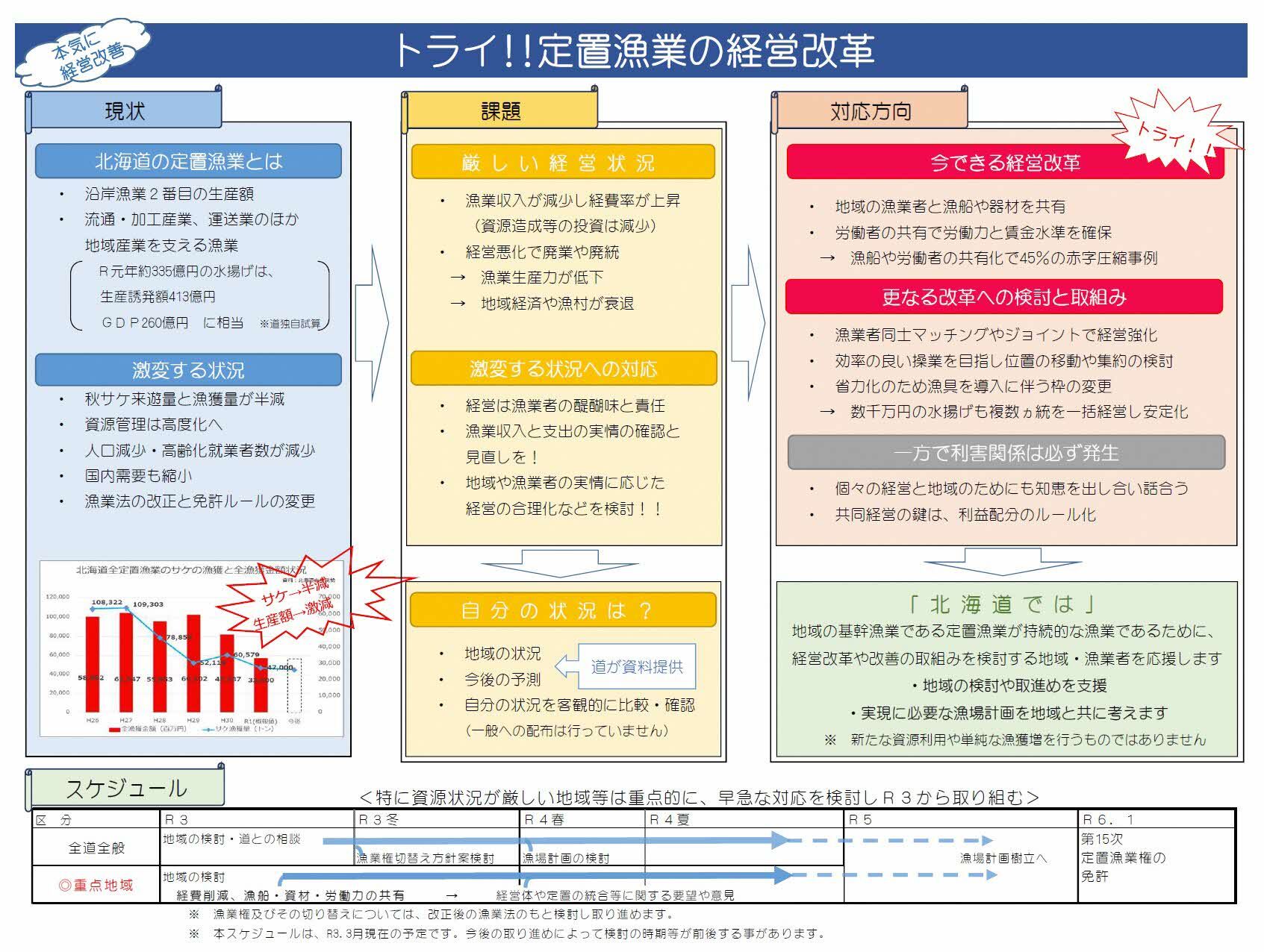 hokkaido_teichi_management_reform_summary.jpg