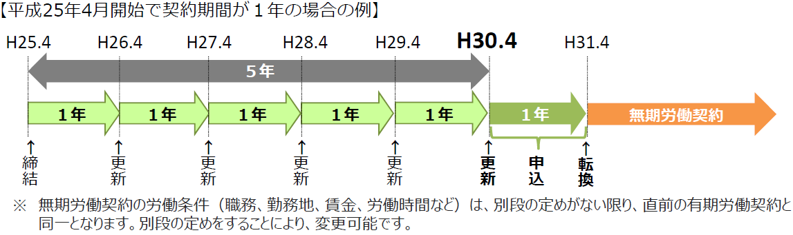 H30.4mukitenkan.png