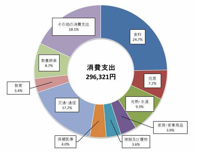 消費支出 (JPG 32.5KB)