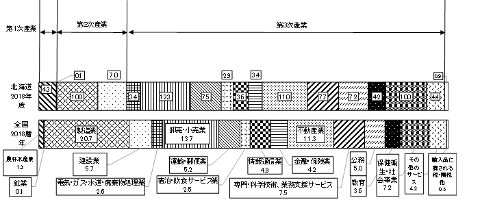 産業別生産額 (PNG 12.8KB)