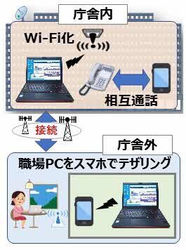 イラスト Smart道庁の取り組み