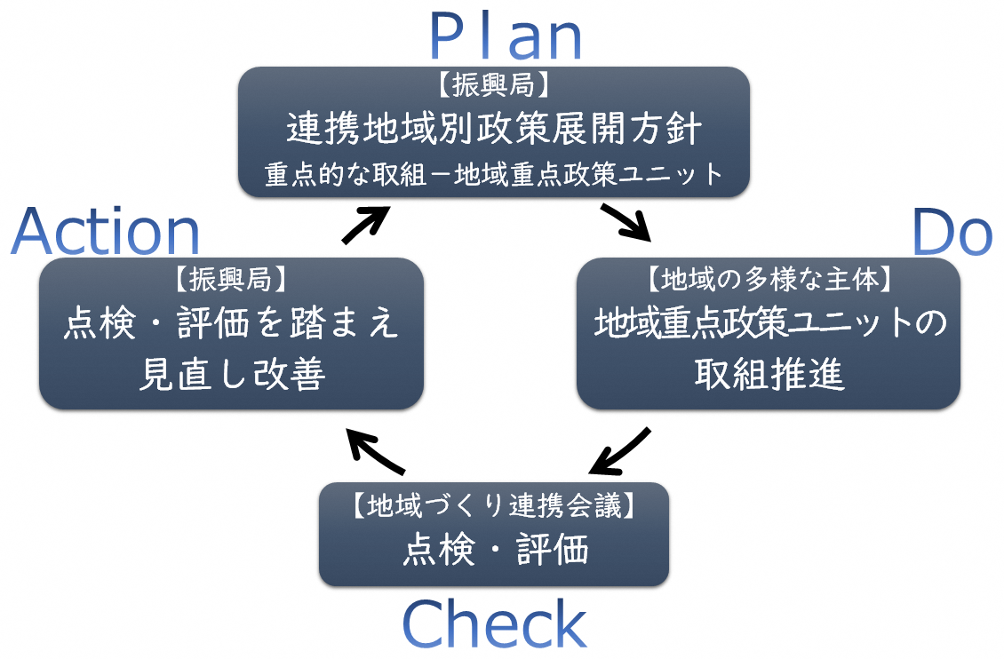 PDCA2.png
