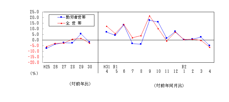 2004支出推移表