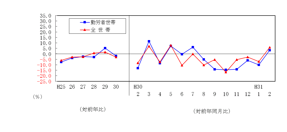 1902支出推移表