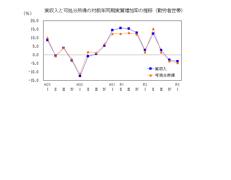 211q収入推移表