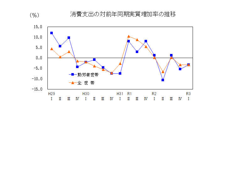 211q支出推移表