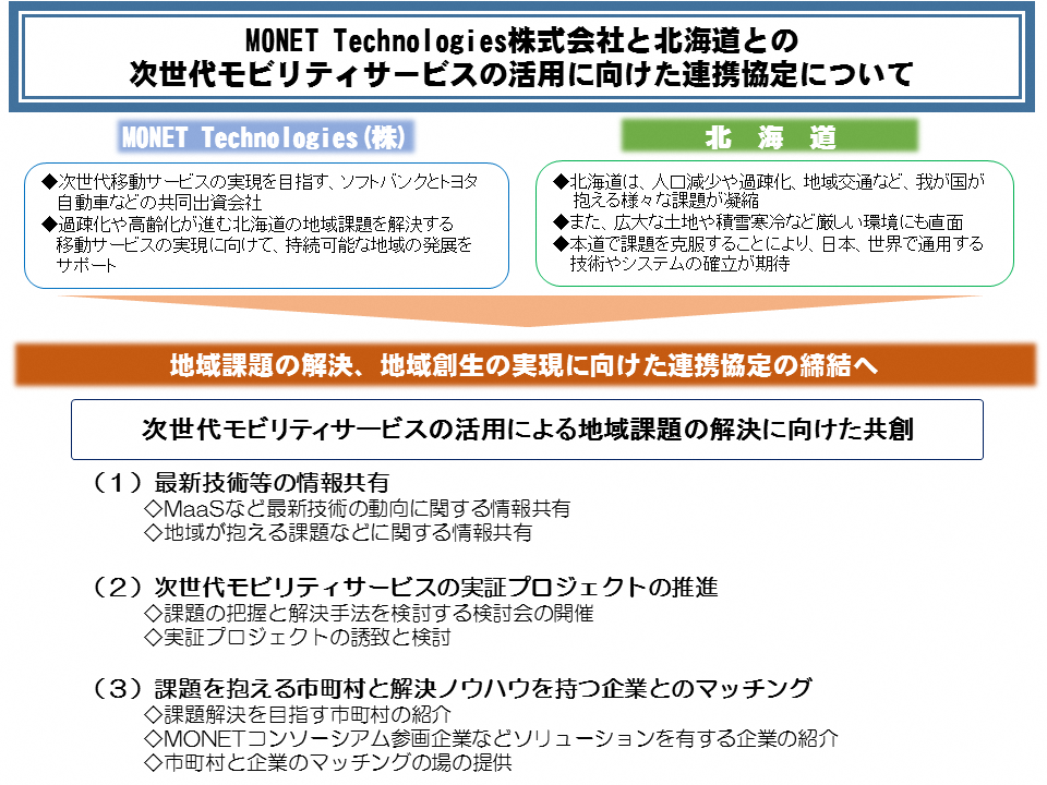 MONET Technologies株式会社と北海道との次世代モビリティサービスの活用に向けた連携協定について