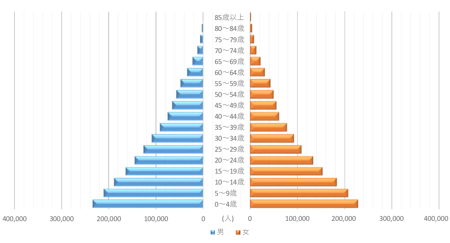 人口ピラミッド(昭和10年)