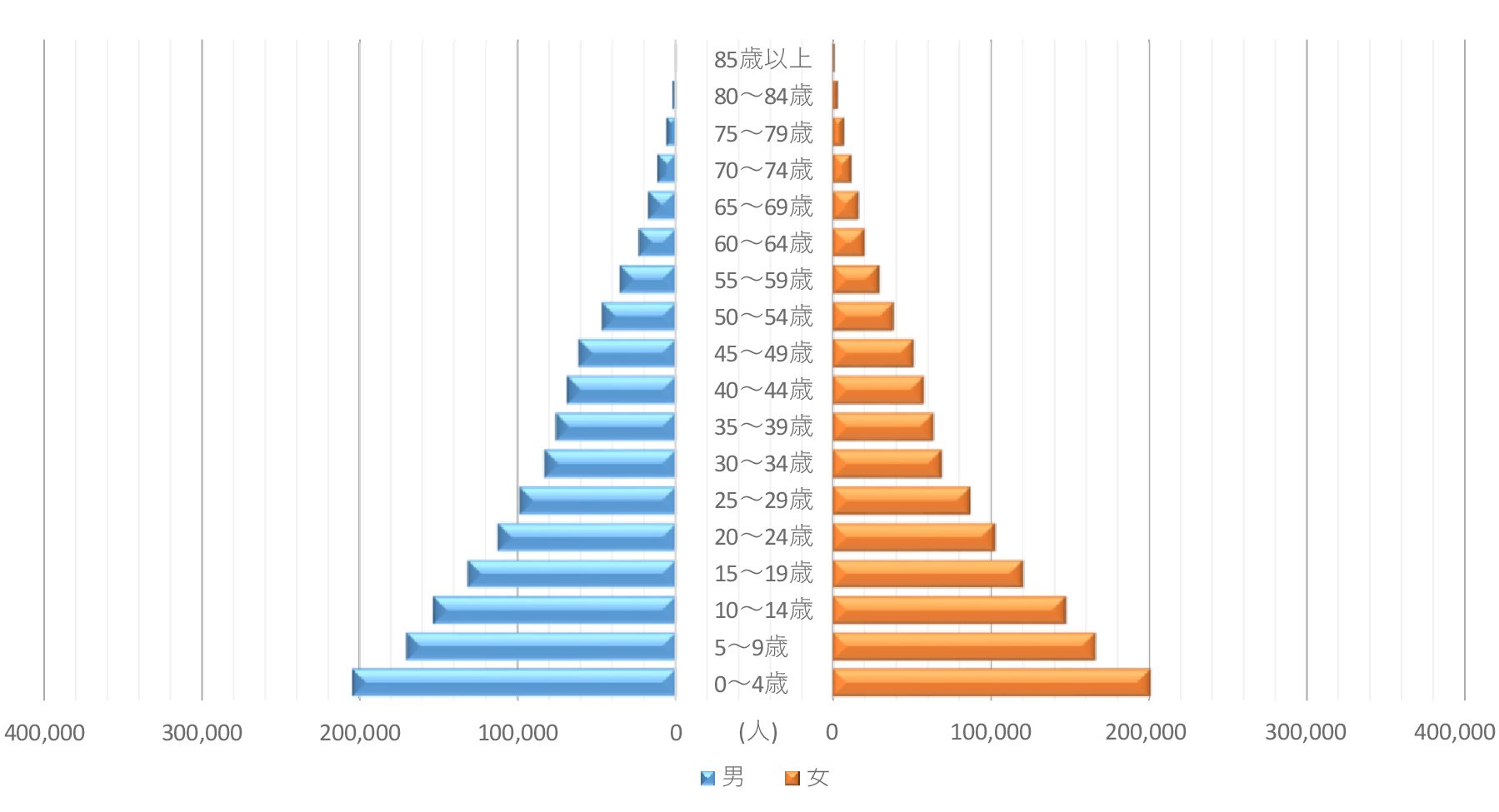 人口ピラミッド(大正14年)