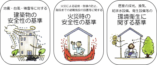 １　建築物の安全・衛生を確保するための基準