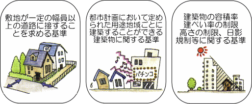 ２市街地の安全、環境を確保するための基準