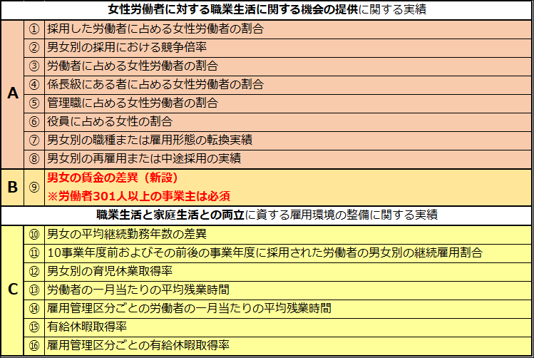 女活法の情報公表