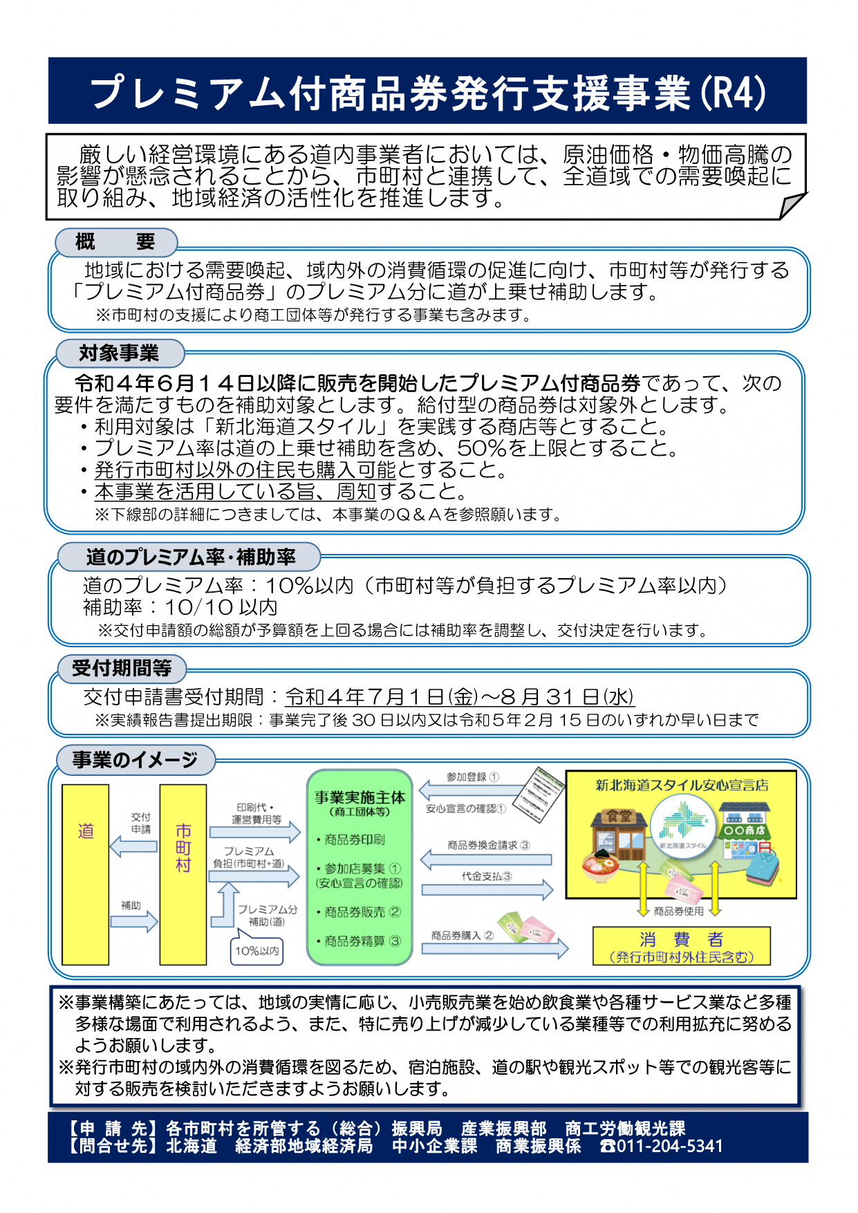 プレミアム付商品券発行支援事業費補助事業（チラシ）