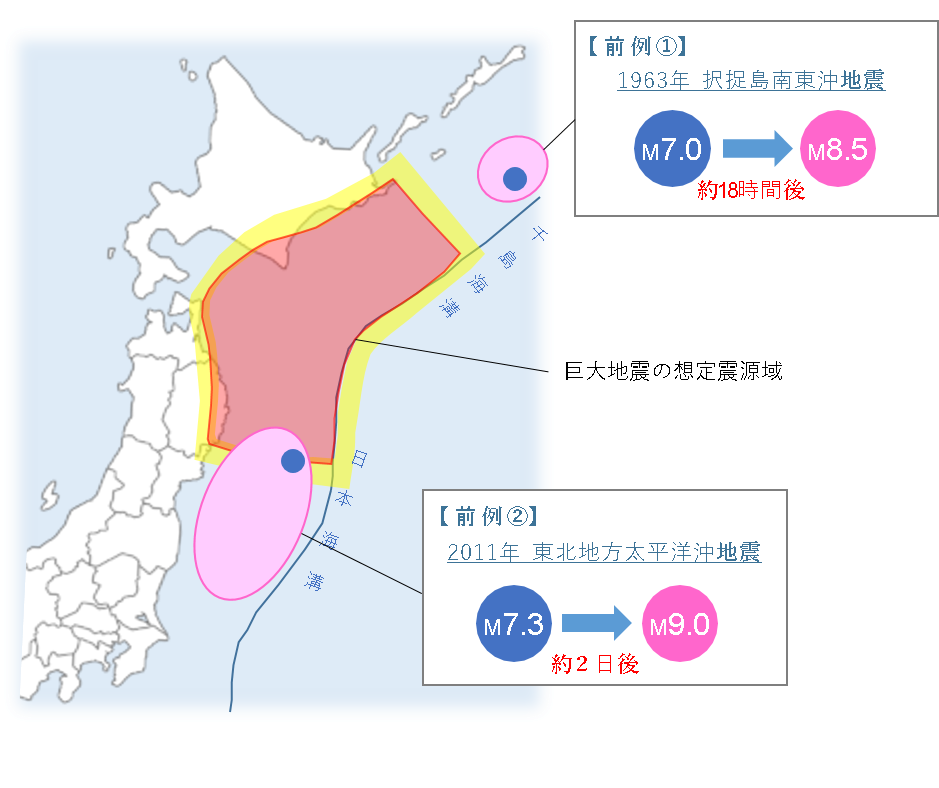 過去の後発巨大地震の発生事例