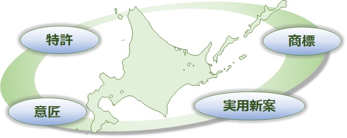 北海道の知的財産