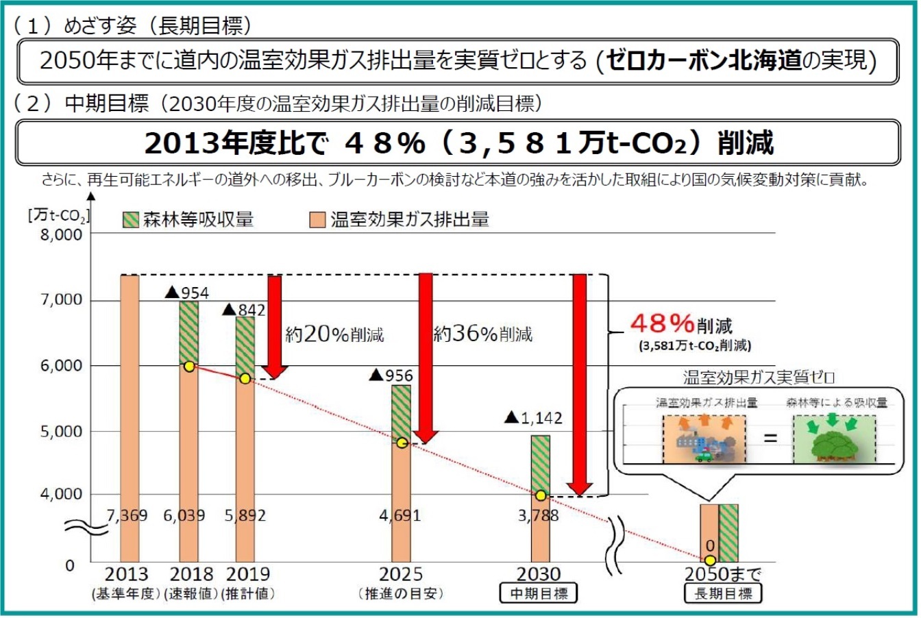 1_○めざす姿2050 (JPG 275KB)