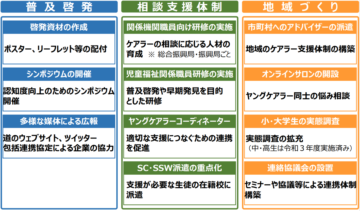 令和４年度関連取組