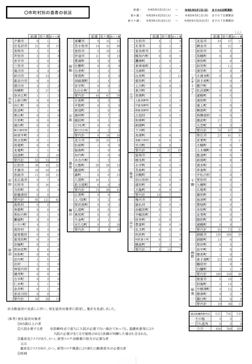 【一週間累計報】20220502_20230507.jpg