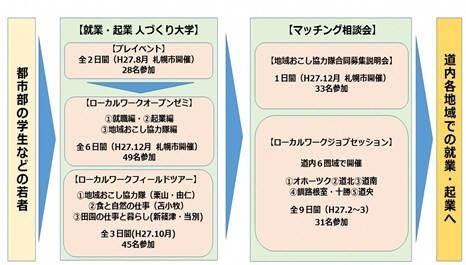 取組図