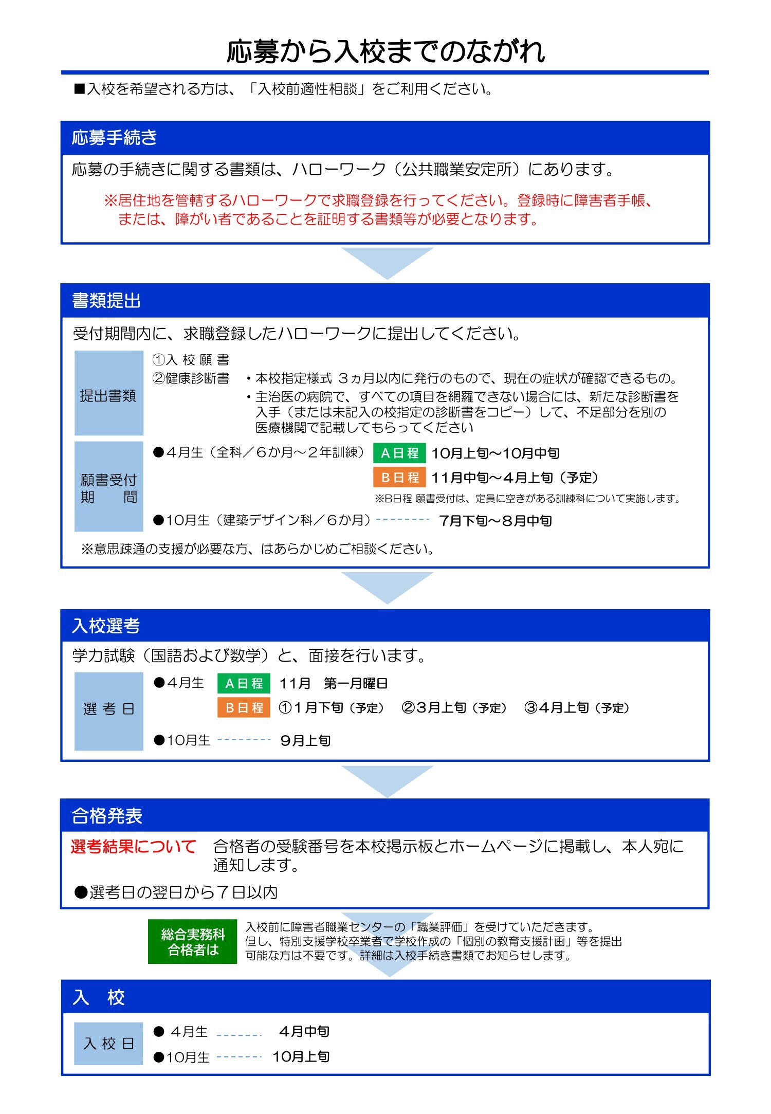 応募の流れ