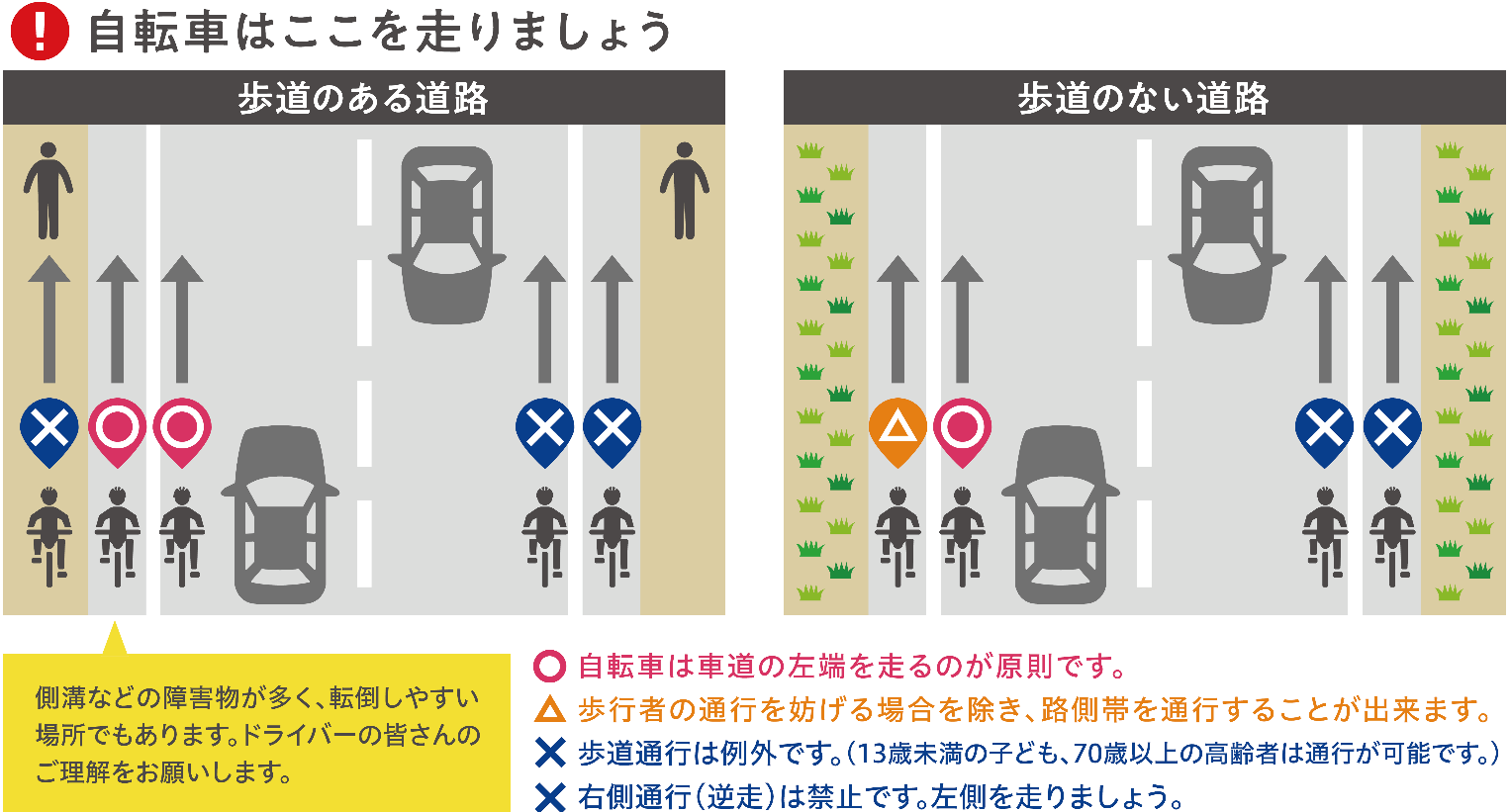 自転車は左側を走りましょう