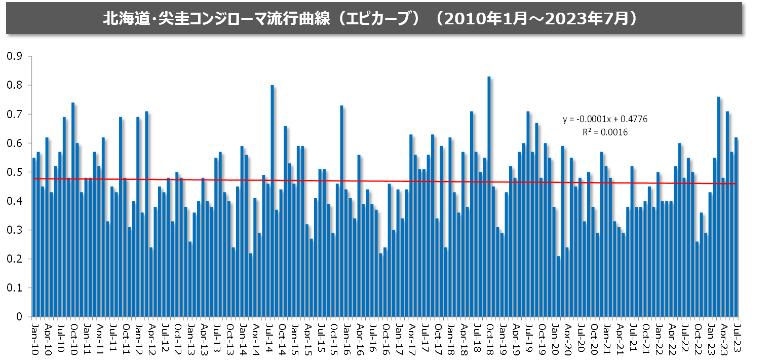 近年の傾向