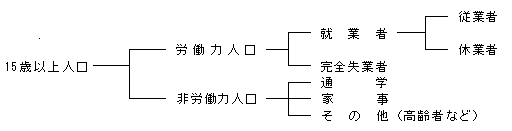 用語の解説