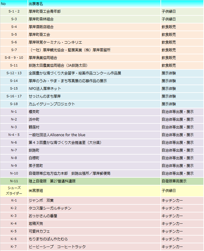 厚岸会場出店者一覧表