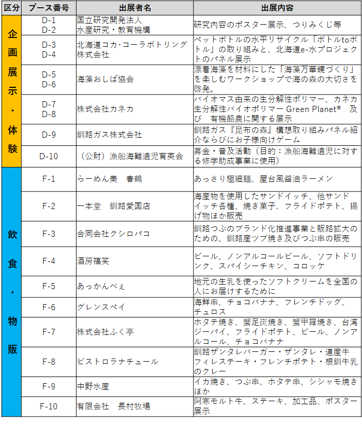 釧路会場出店者