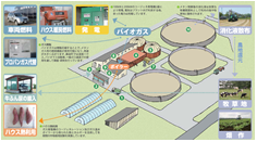 鹿追町環境保全センター